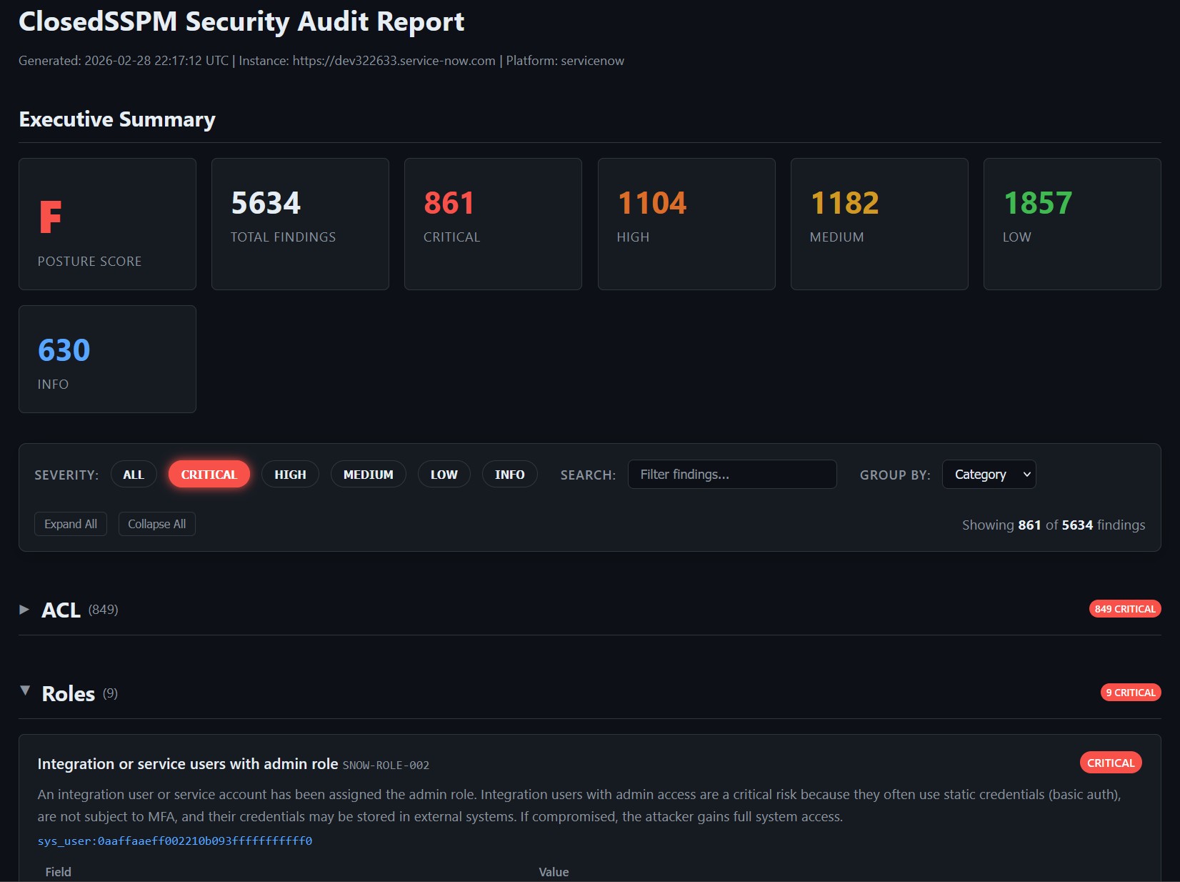 ClosedSSPM HTML Report
